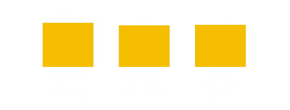 Graph of solutions parents support to feel safer returning to school during COVID-19