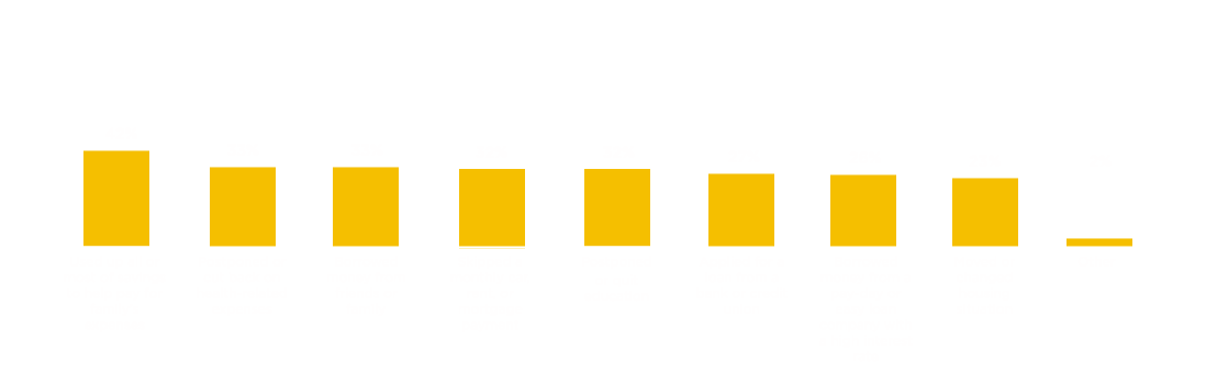 infograph showing how COVID-19 affected finances
